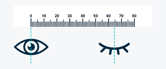 Why PD Is Important?